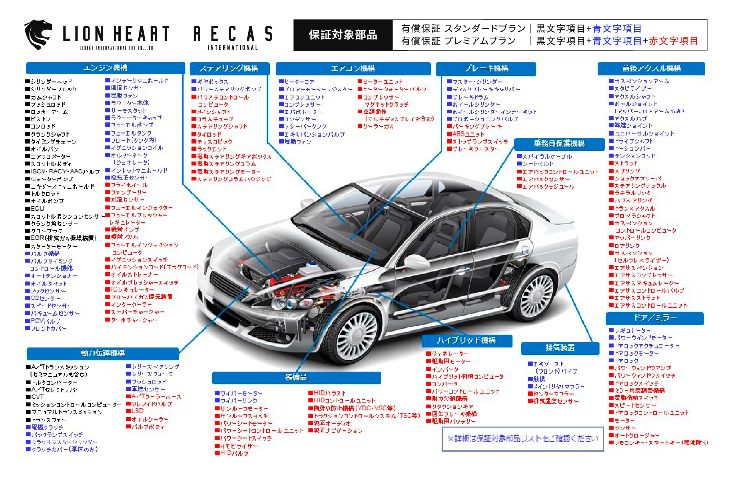 保証オプション（有償保証）