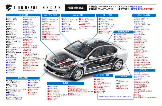 保証オプション（有償保証）