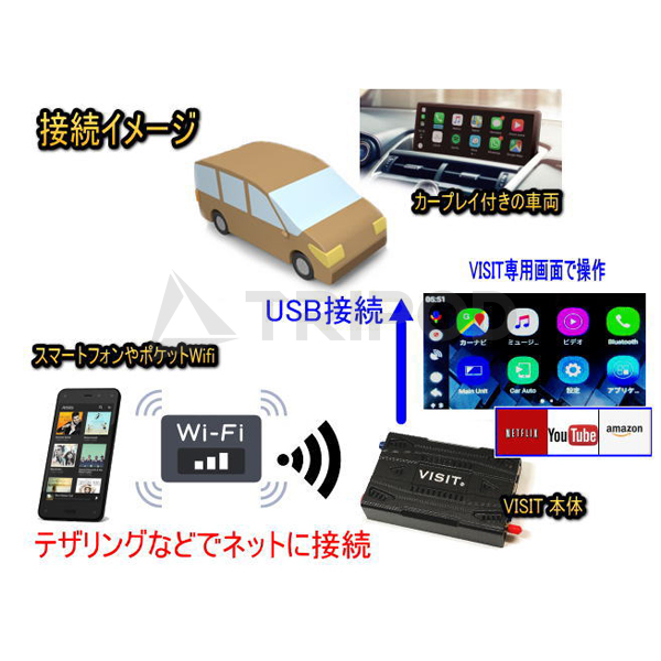 ディフェンダー In Control Touch Pro / Duo / Pivi Pro搭載車 アンドロイドBOX＋HDMI入出力端子付 image5
